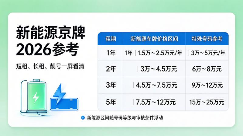 京牌过户流程